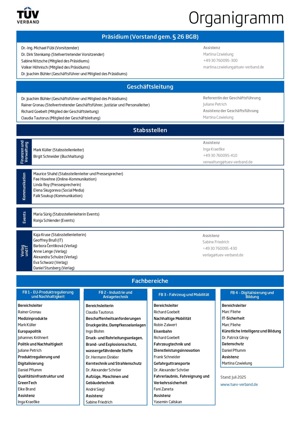 Organigramm des TÜV-Verbands