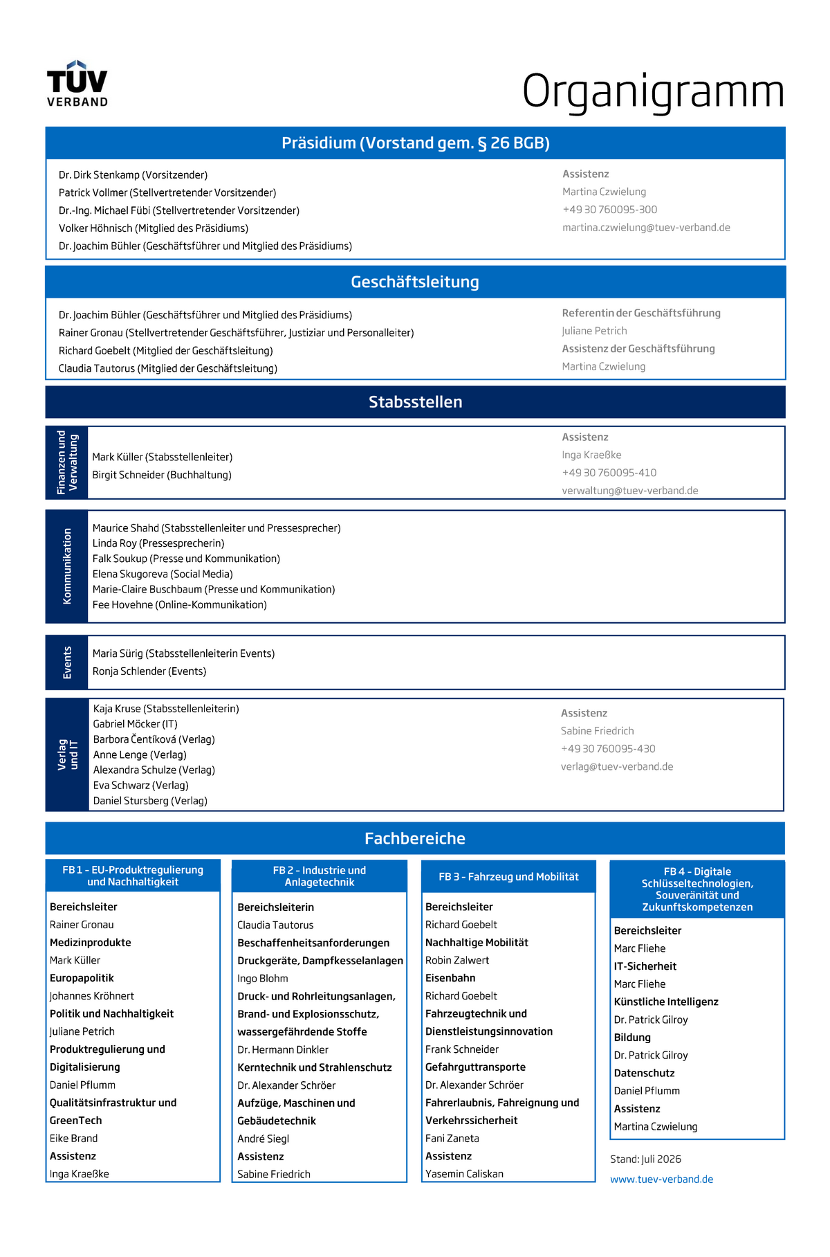 Organigramm des TÜV-Verbands mit einer Übersicht der Zuständigkeiten und Abteilungen