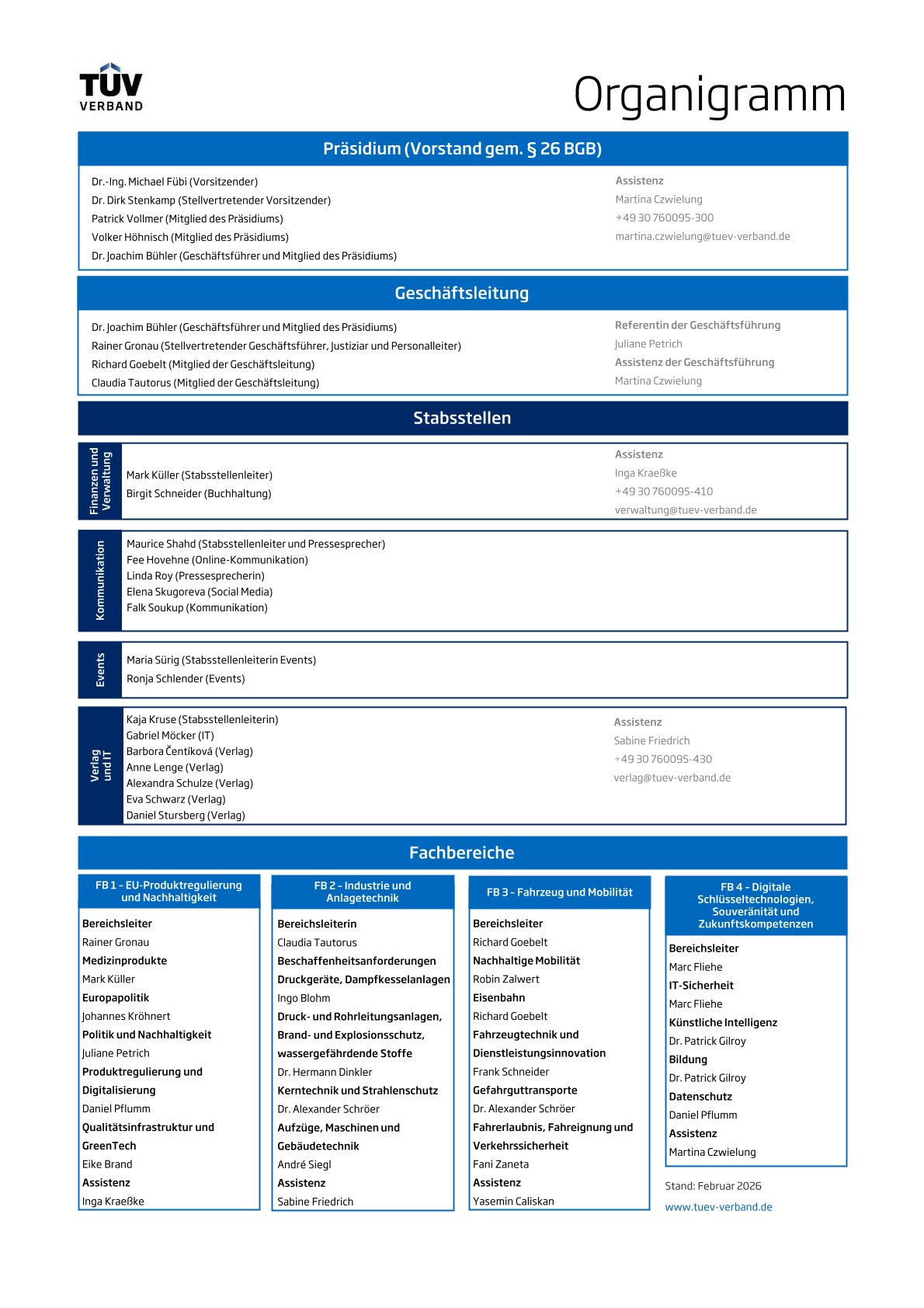 Organigramm des TÜV-Verbands mit einer Übersicht über das Präsidium und seine Geschäftsbereiche